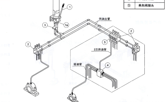 江苏双线式集中润滑系统介绍
